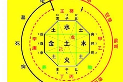 八字用神查询|生辰八字算命、五行喜用神查詢（免費測算）